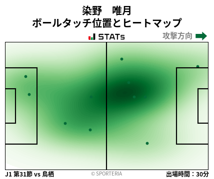 ヒートマップ - 染野　唯月