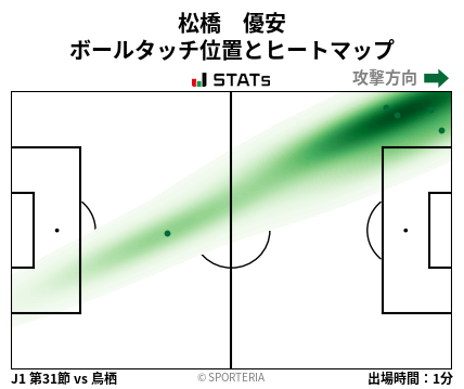 ヒートマップ - 松橋　優安