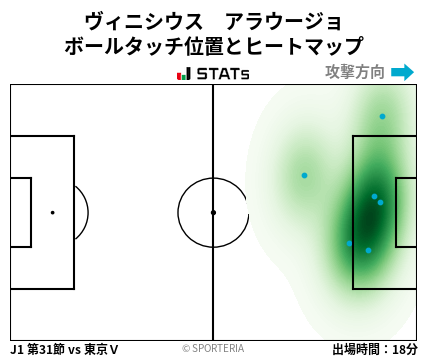 ヒートマップ - ヴィニシウス　アラウージョ
