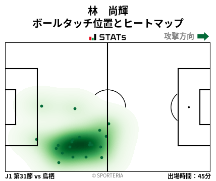 ヒートマップ - 林　尚輝
