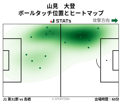 ヒートマップ - 山見　大登