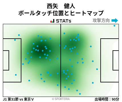 ヒートマップ - 西矢　健人