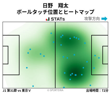 ヒートマップ - 日野　翔太