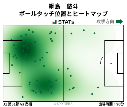 ヒートマップ - 綱島　悠斗