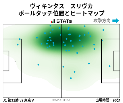 ヒートマップ - ヴィキンタス　スリヴカ