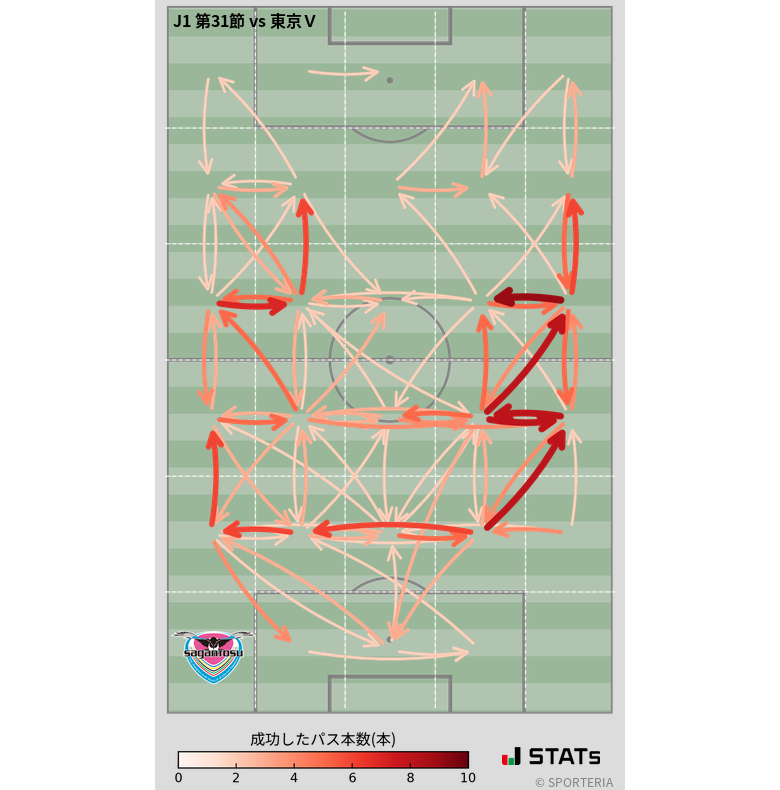 エリア間パス図