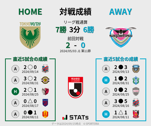 前節までの対戦成績