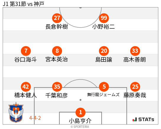 フォーメーション図