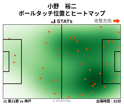ヒートマップ - 小野　裕二