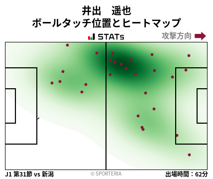 ヒートマップ - 井出　遥也
