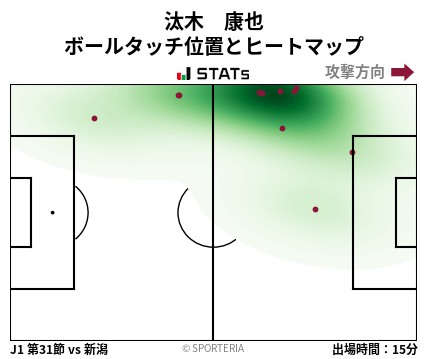 ヒートマップ - 汰木　康也
