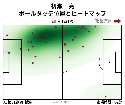 ヒートマップ - 初瀬　亮