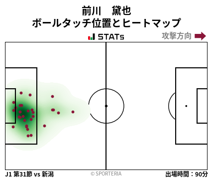 ヒートマップ - 前川　黛也