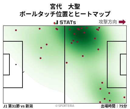 ヒートマップ - 宮代　大聖