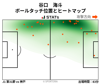 ヒートマップ - 谷口　海斗