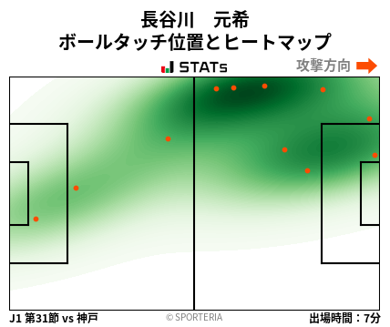 ヒートマップ - 長谷川　元希