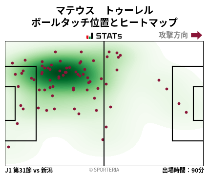 ヒートマップ - マテウス　トゥーレル