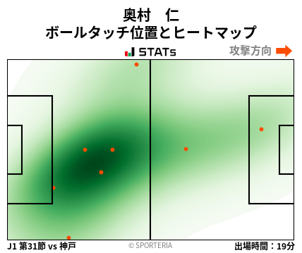 ヒートマップ - 奥村　仁