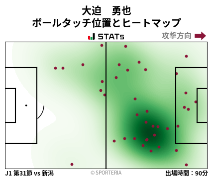 ヒートマップ - 大迫　勇也