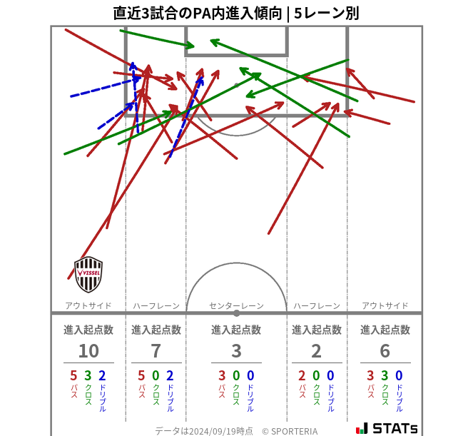 PA内への進入傾向