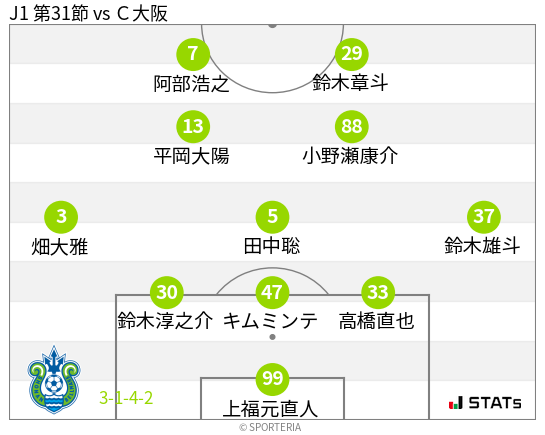 フォーメーション図