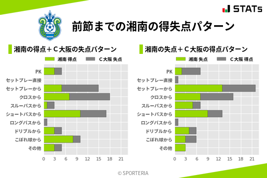 得失点パターン