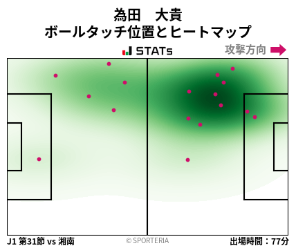 ヒートマップ - 為田　大貴