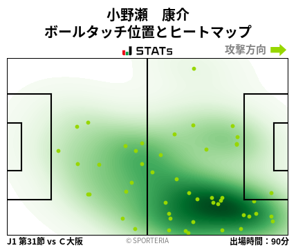 ヒートマップ - 小野瀬　康介