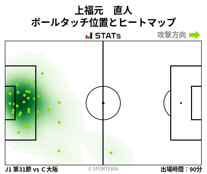 ヒートマップ - 上福元　直人