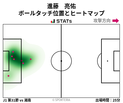 ヒートマップ - 進藤　亮佑