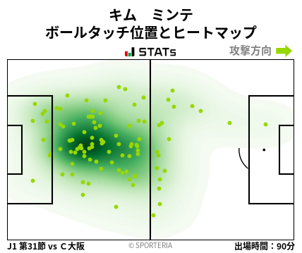 ヒートマップ - キム　ミンテ