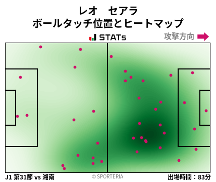 ヒートマップ - レオ　セアラ