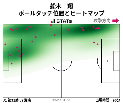 ヒートマップ - 舩木　翔