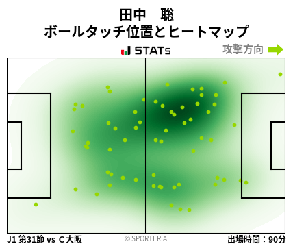 ヒートマップ - 田中　聡