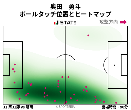 ヒートマップ - 奥田　勇斗