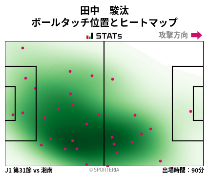 ヒートマップ - 田中　駿汰