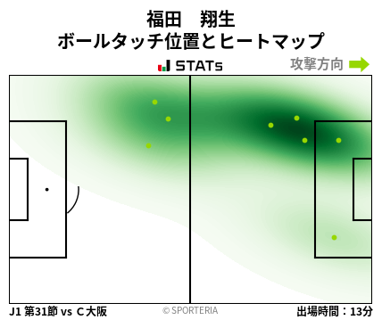 ヒートマップ - 福田　翔生