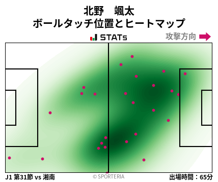 ヒートマップ - 北野　颯太
