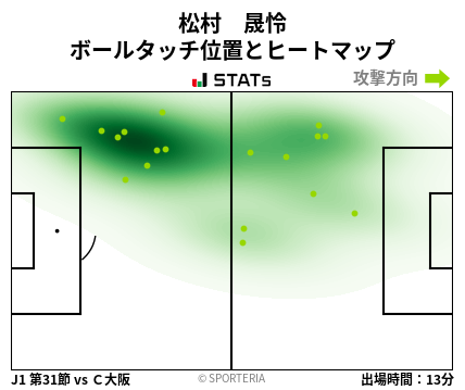 ヒートマップ - 松村　晟怜