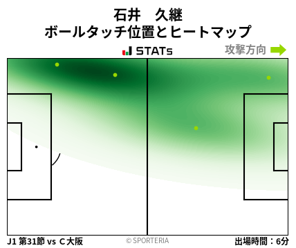 ヒートマップ - 石井　久継