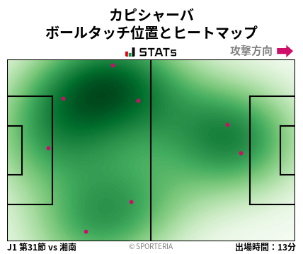 ヒートマップ - カピシャーバ