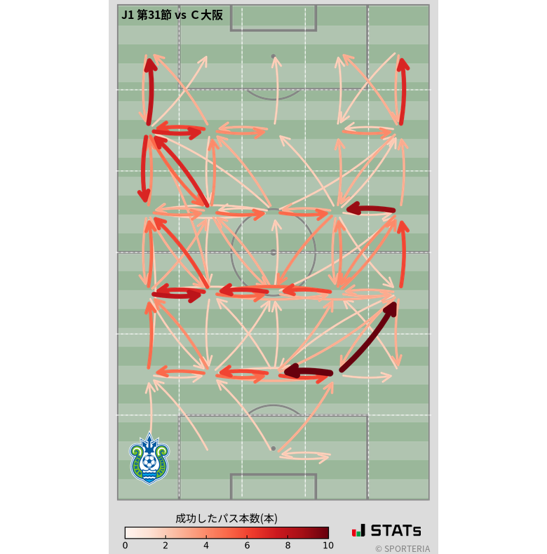 エリア間パス図