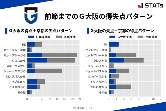 得失点パターン