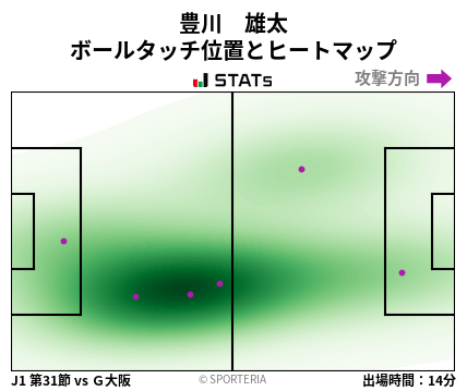 ヒートマップ - 豊川　雄太