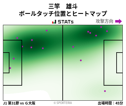 ヒートマップ - 三竿　雄斗