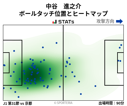 ヒートマップ - 中谷　進之介