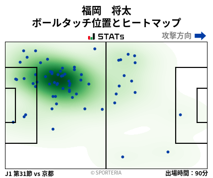 ヒートマップ - 福岡　将太