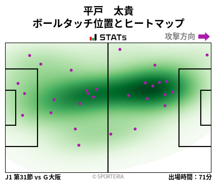 ヒートマップ - 平戸　太貴
