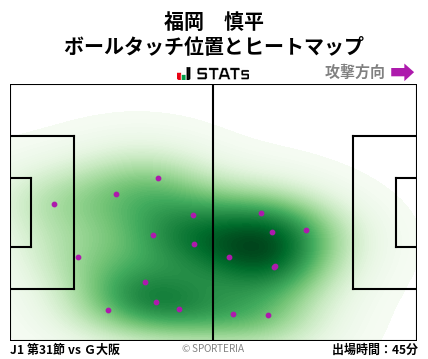 ヒートマップ - 福岡　慎平