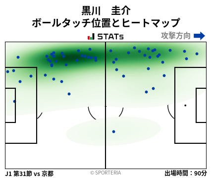 ヒートマップ - 黒川　圭介